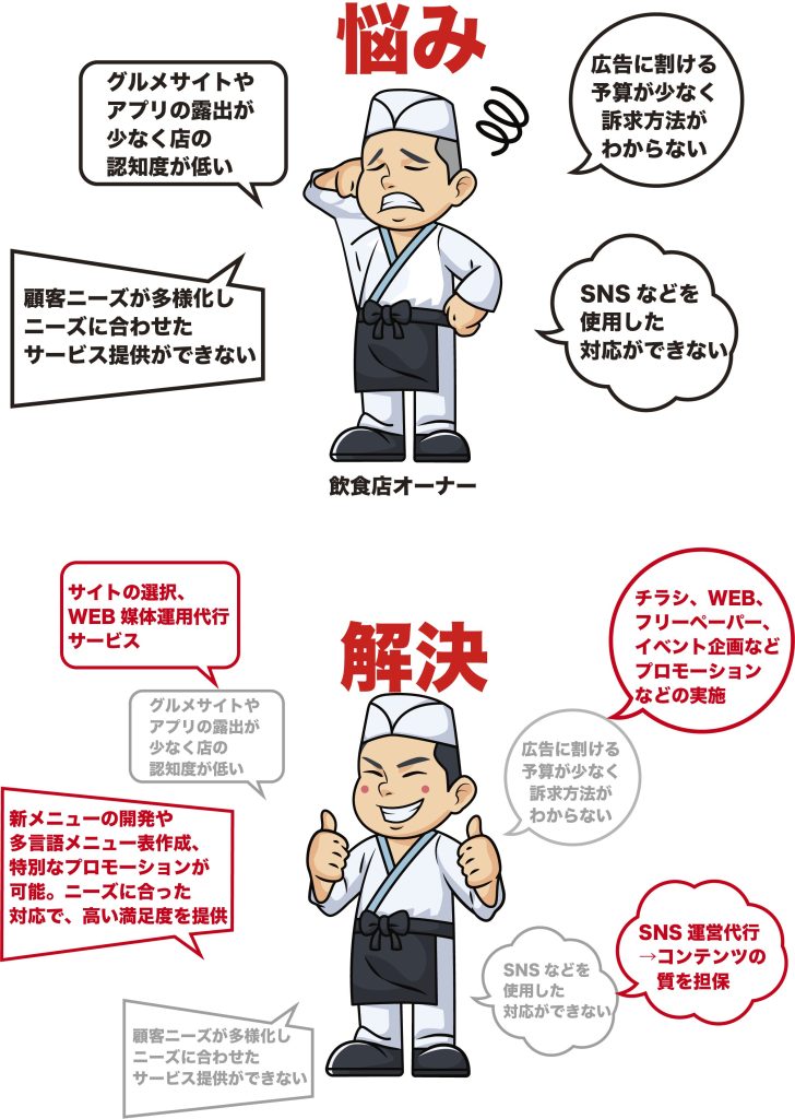 【飲食店経営者の悩み1】