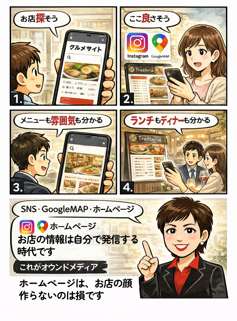 【グルメサイトだけに頼る集客は、もう古い！】
